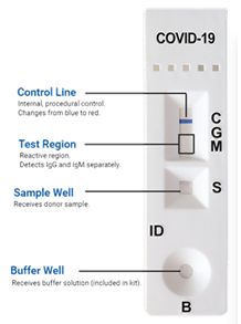 COVID-19 Testing kits