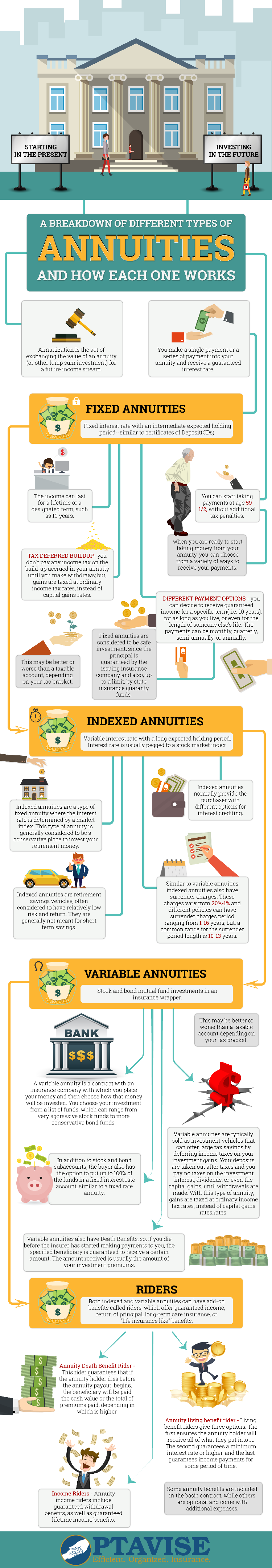 Annuities