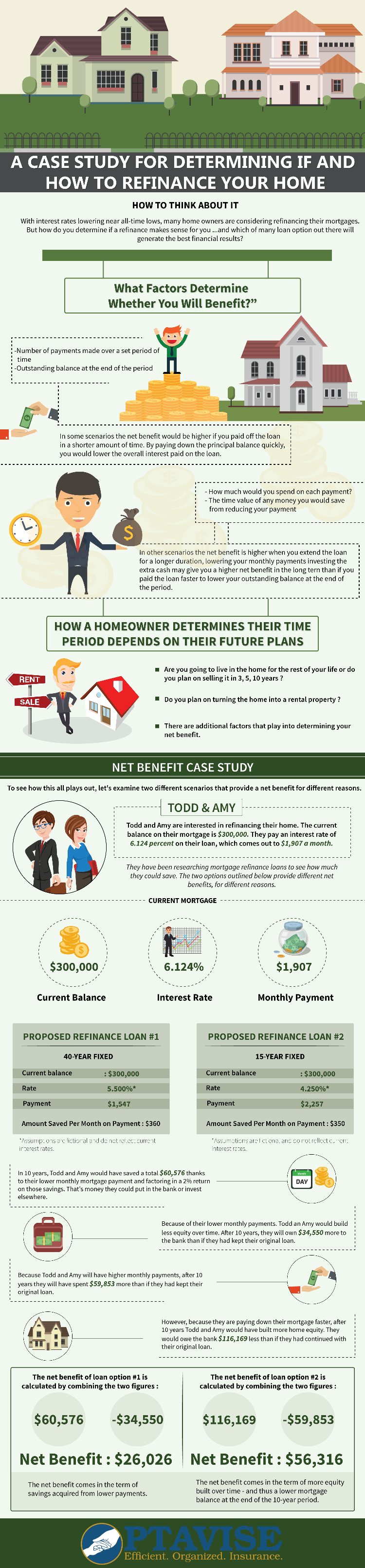 A Case Study For Determining If And How To Refinance Your Home