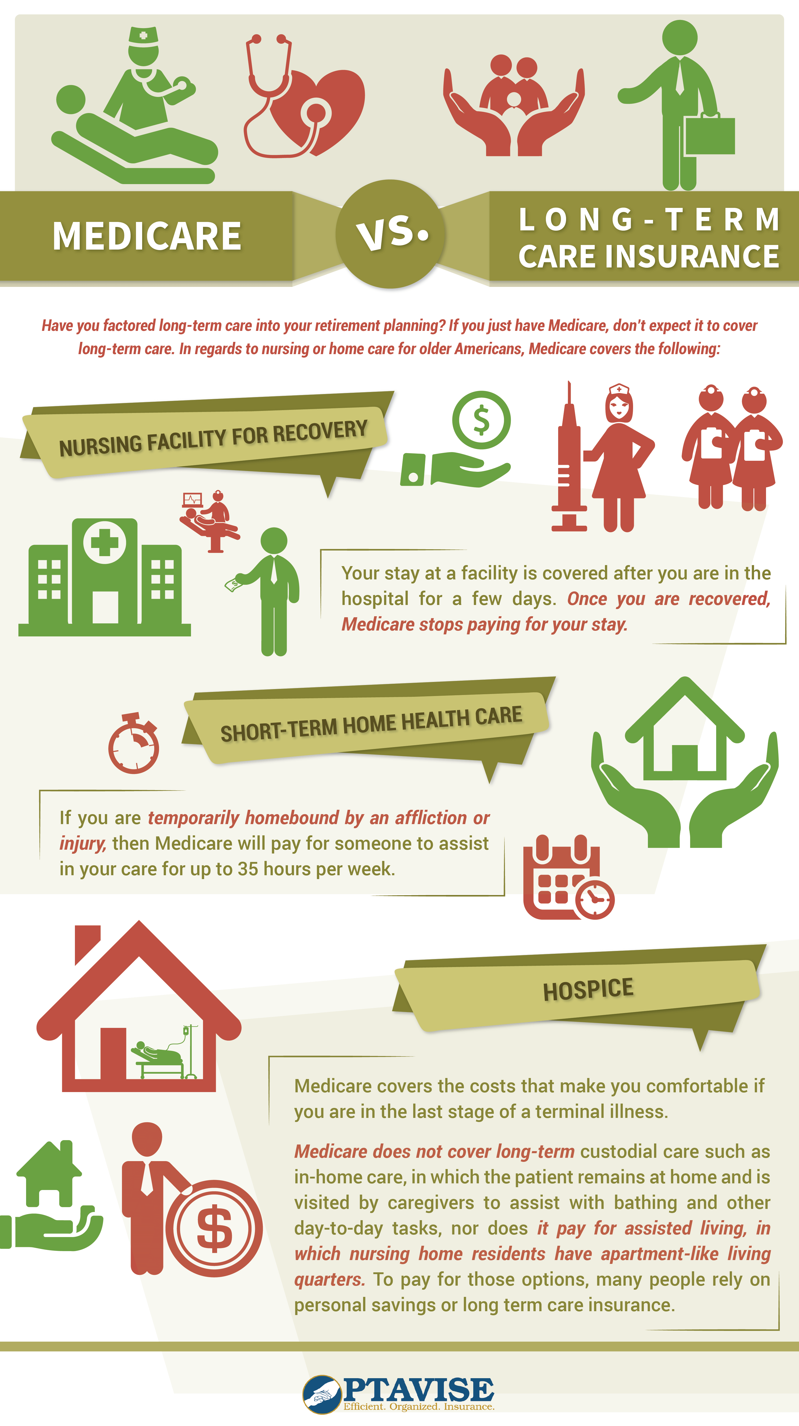 Medicare vs Long Term Care Insurance