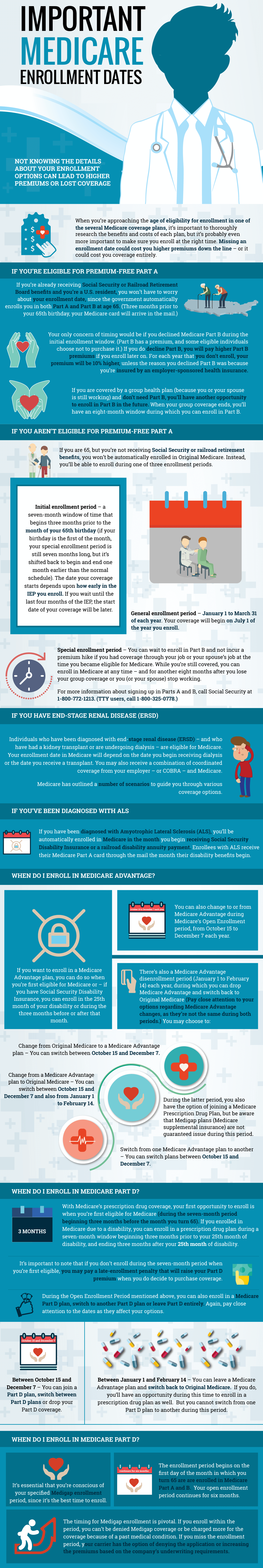 Important Medicare enrollment dates