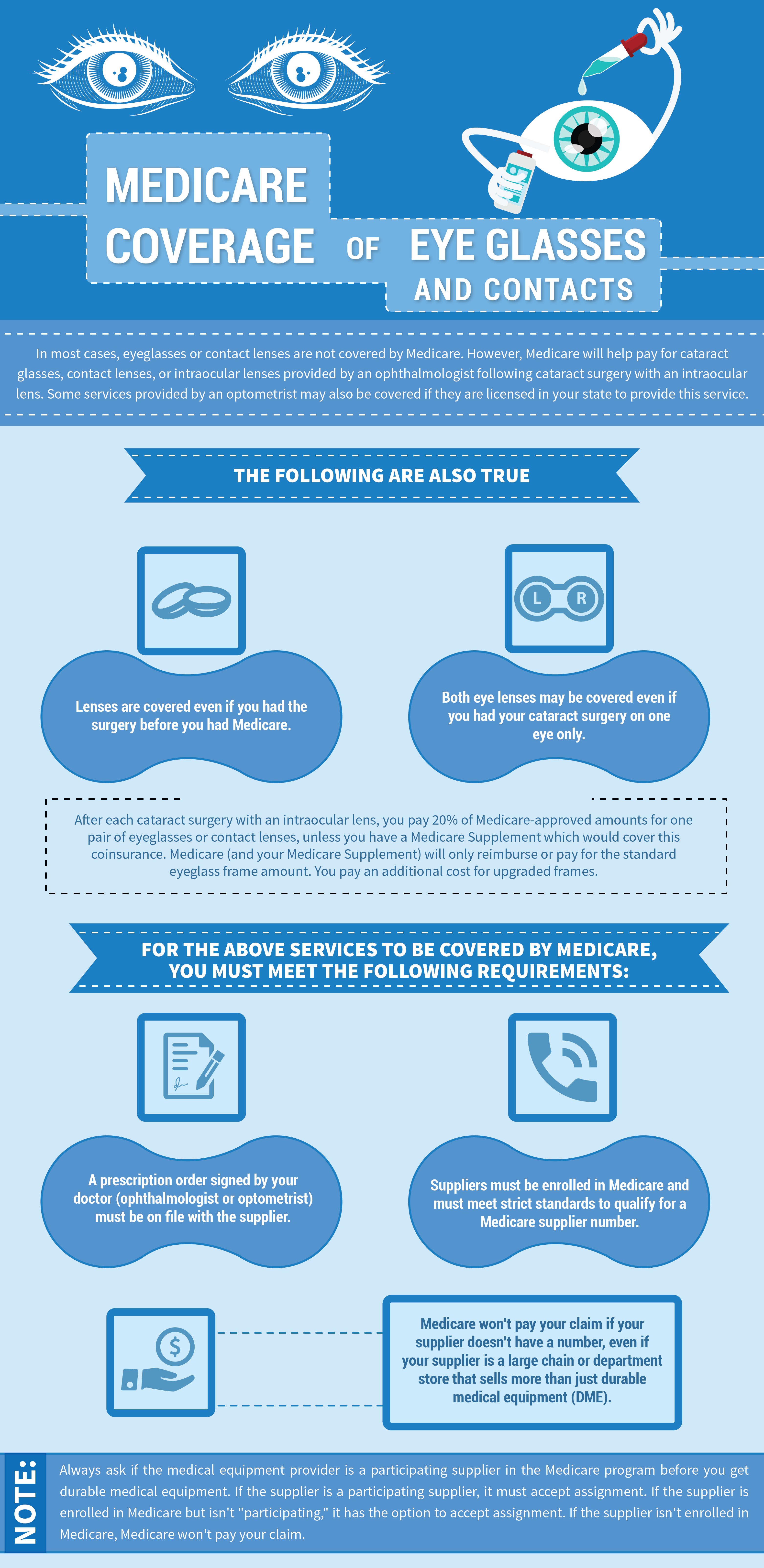 Medicare Coverage for Eye Glasses and Contacts