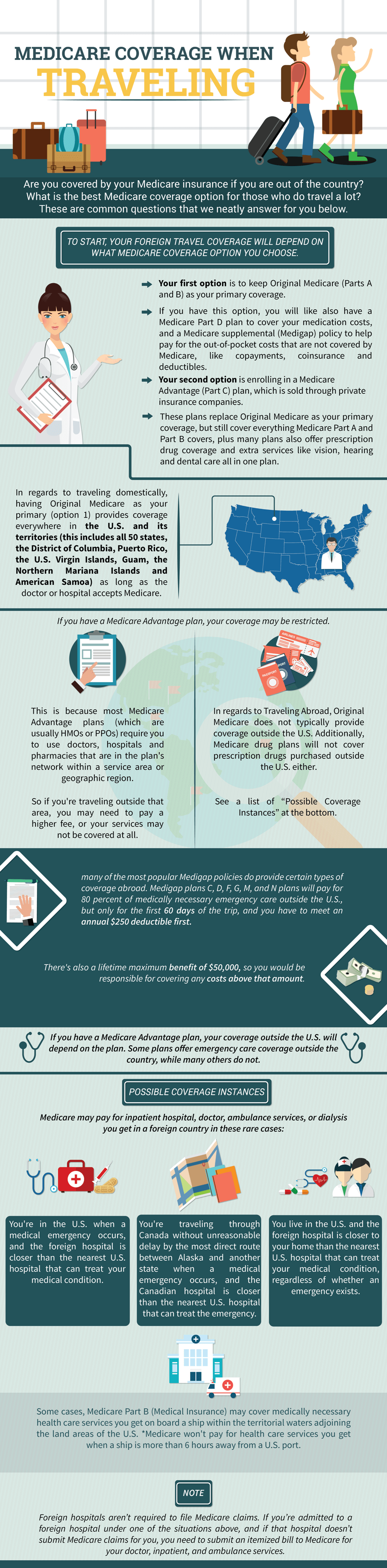 Medicare Options for Retirees Who Travel