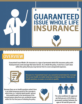 Guaranteed Issue Whole Life Insurance