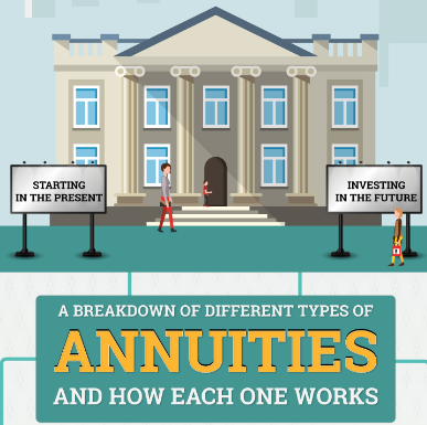 Annuities