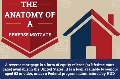 The Anatomy Of A Reverse Motgage